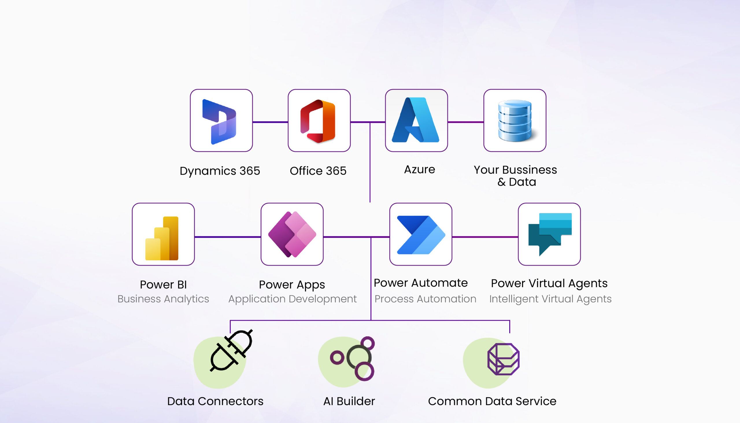 Microsoft Solutions - DigitalFlake